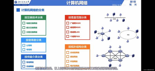 計(jì)算機(jī)網(wǎng)絡(luò)系統(tǒng)工程服務(wù) 構(gòu)建與分類概覽